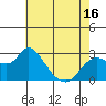 Davis Slough tide chart for Friday, May 16, 2025