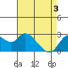 Davis Slough tide chart for Saturday, May 3, 2025