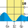 Davis Slough tide chart for Tuesday, June 10, 2025