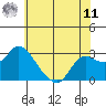 Davis Slough tide chart for Wednesday, June 11, 2025