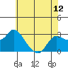 Davis Slough tide chart for Thursday, June 12, 2025