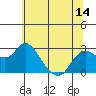 Davis Slough tide chart for Saturday, June 14, 2025