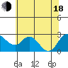 Davis Slough tide chart for Wednesday, June 18, 2025