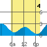 Davis Slough tide chart for Wednesday, June 4, 2025
