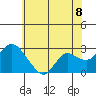 Davis Slough tide chart for Sunday, June 8, 2025