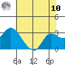 Davis Slough tide chart for Thursday, July 10, 2025