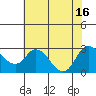 Davis Slough tide chart for Wednesday, July 16, 2025