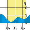 Davis Slough tide chart for Saturday, July 5, 2025