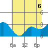 Davis Slough tide chart for Sunday, July 6, 2025