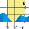 Davis Slough tide chart for Tuesday, July 8, 2025