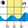 Davis Slough tide chart for Friday, August 15, 2025