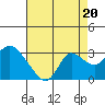 Davis Slough tide chart for Wednesday, August 20, 2025