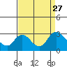 Davis Slough tide chart for Wednesday, August 27, 2025