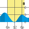 Davis Slough tide chart for Friday, August 8, 2025