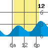 Davis Slough tide chart for Friday, September 12, 2025
