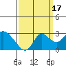 Davis Slough tide chart for Wednesday, September 17, 2025