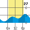 Davis Slough tide chart for Saturday, September 27, 2025
