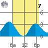 Davis Slough tide chart for Sunday, September 7, 2025