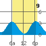 Davis Slough tide chart for Tuesday, September 9, 2025