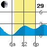 Davis Slough tide chart for Wednesday, October 29, 2025