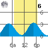 Davis Slough tide chart for Monday, October 6, 2025