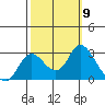 Davis Slough tide chart for Thursday, October 9, 2025