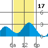 Davis Slough tide chart for Monday, November 17, 2025