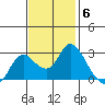Davis Slough tide chart for Thursday, November 6, 2025