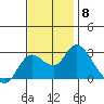 Davis Slough tide chart for Saturday, November 8, 2025