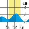 Davis Slough tide chart for Monday, December 15, 2025