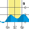 Davis Slough tide chart for Tuesday, December 9, 2025