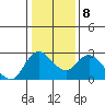 Davis Slough tide chart for Thursday, January 8, 2026