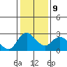 Davis Slough tide chart for Friday, January 9, 2026