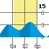 Davis Slough tide chart for Sunday, February 15, 2026
