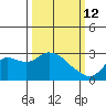 Davis Slough tide chart for Thursday, March 12, 2026