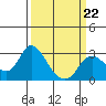 Davis Slough tide chart for Sunday, March 22, 2026