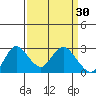 Davis Slough tide chart for Monday, March 30, 2026