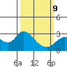 Davis Slough tide chart for Monday, March 9, 2026