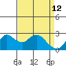 Davis Slough tide chart for Sunday, April 12, 2026