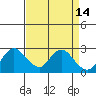 Davis Slough tide chart for Tuesday, April 14, 2026