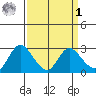 Davis Slough tide chart for Wednesday, April 1, 2026