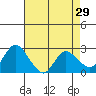 Davis Slough tide chart for Wednesday, April 29, 2026