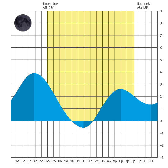 Davis Slough tide chart for Saturday, May 16, 2026