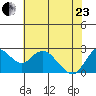 Davis Slough tide chart for Saturday, May 23, 2026