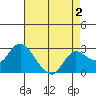 Davis Slough tide chart for Saturday, May 2, 2026
