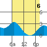 Davis Slough tide chart for Wednesday, May 6, 2026