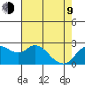 Davis Slough tide chart for Saturday, May 9, 2026