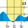 Davis Slough tide chart for Saturday, June 13, 2026