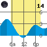 Davis Slough tide chart for Sunday, June 14, 2026