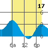 Davis Slough tide chart for Wednesday, June 17, 2026